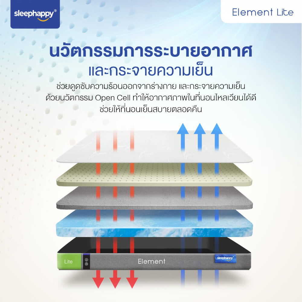 ที่นอน 6 ฟุต SLEEPHAPPY ELEMENT LITE V.2 หนา 6 นิ้ว